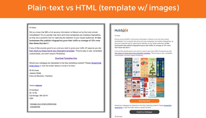 Email plain text VS email with image