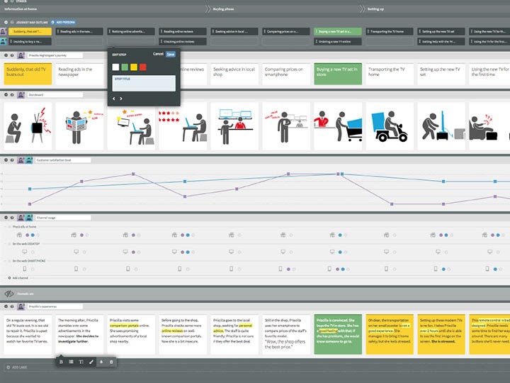 Customer Journey Mapping Template