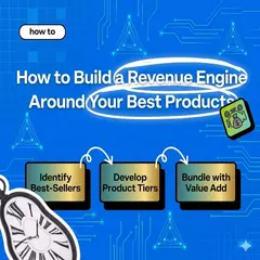 How to Build a Revenue Engine Around Your Best Products on Shopify