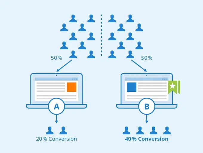 how to calculate conversion rate
