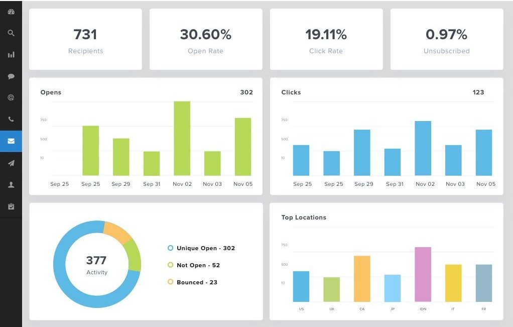 key analytics measurements