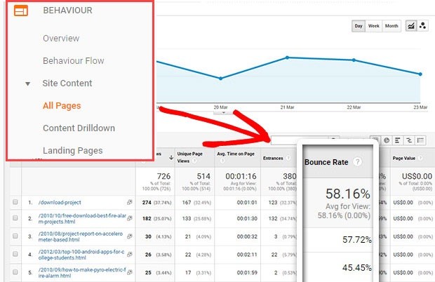  bounce rate in google analytics