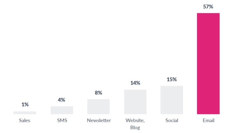 webinar email marketing 