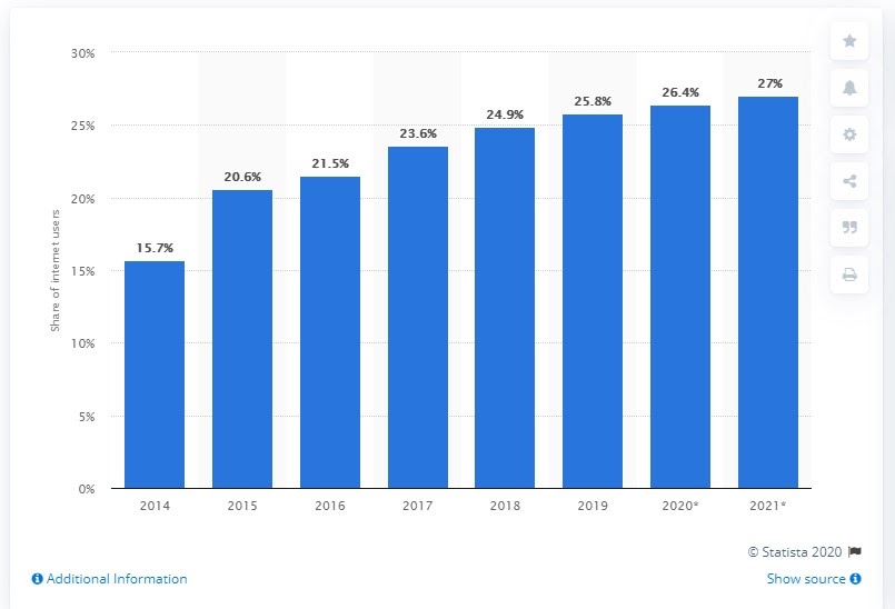 Gamification stats