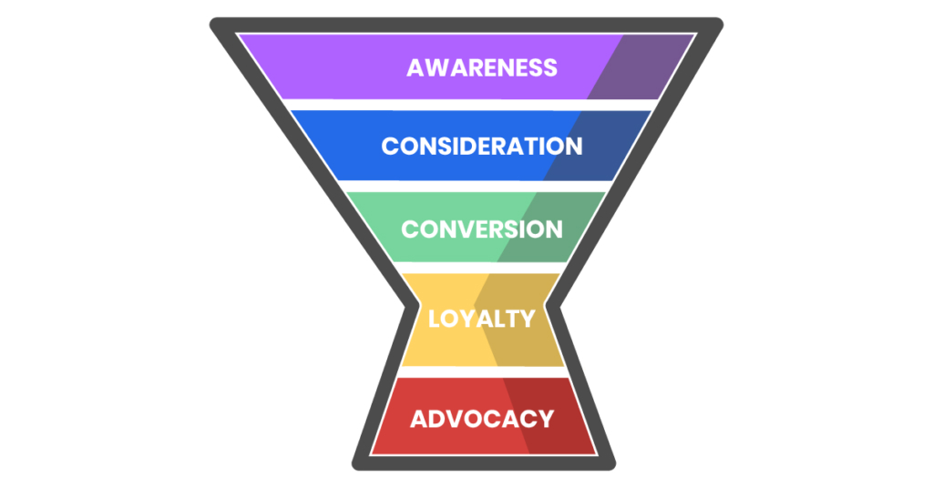 sales funnel for email marketing