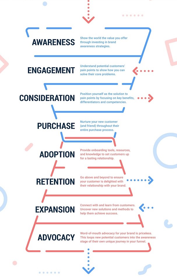 Email marketing funnel