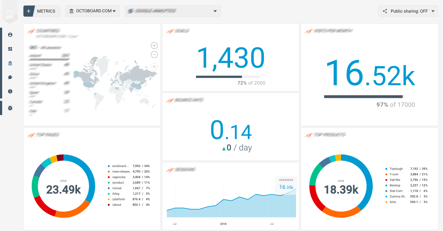 Mailchimp alternatives