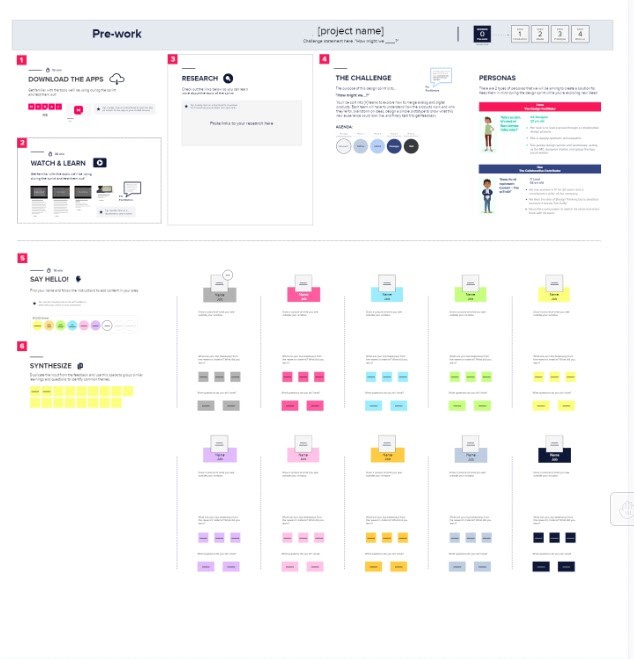 Customer Journey Map Template