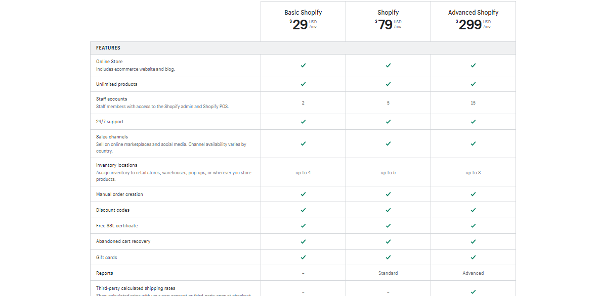 WooCommerce vs Shopify: pricing 