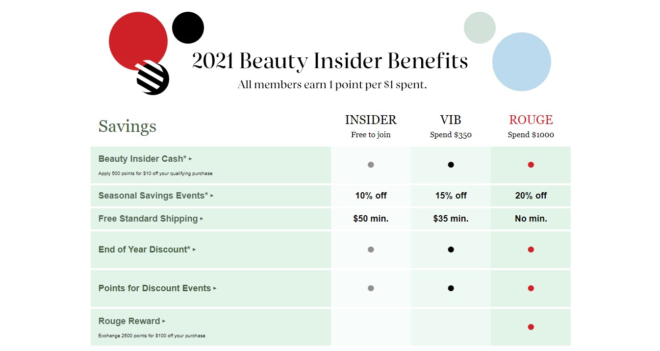 Sephora customer loyalty program