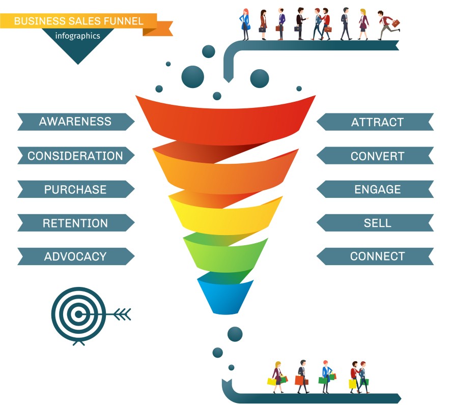 lead conversion funnel