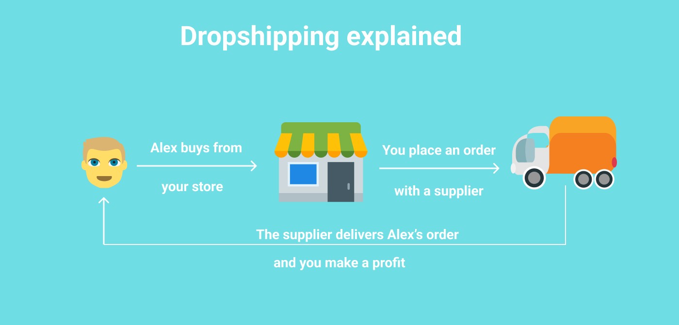 The Truth About Aliexpress. Whats A Hidden Link ? 