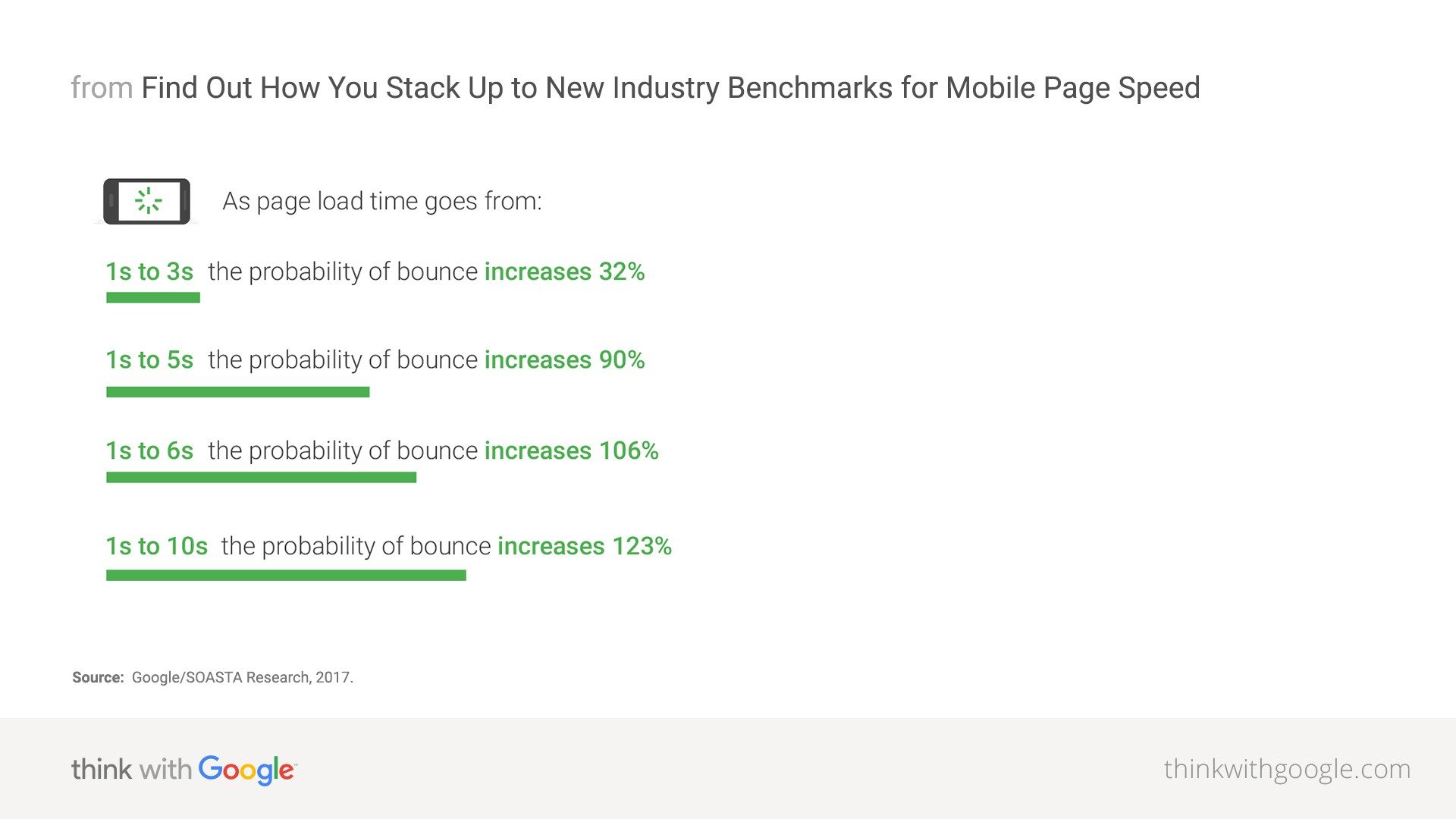 Shopify speed optimization