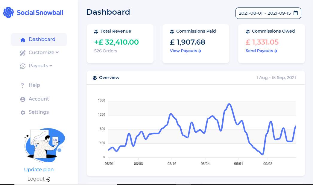 Social snowball dashboard