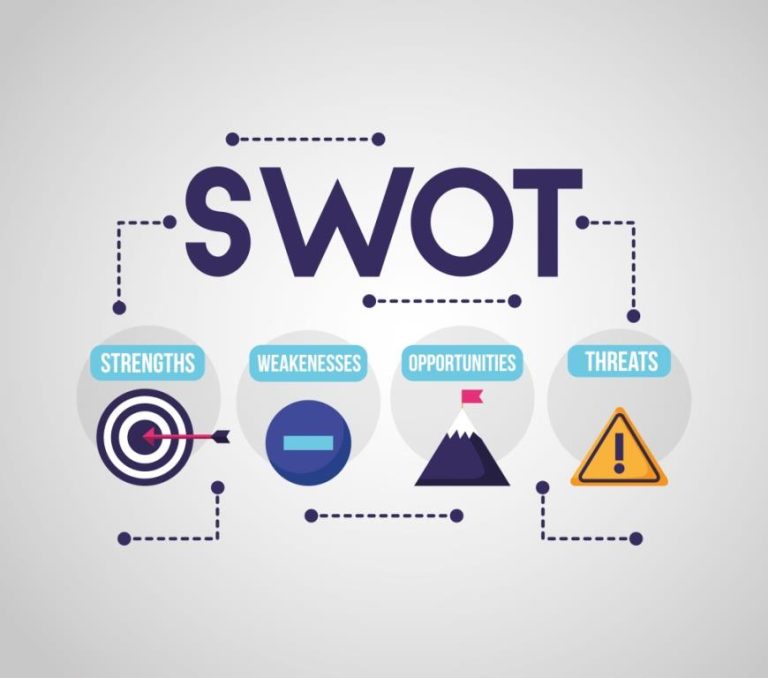 How To Do A SWOT Analysis For Shopify - Adoric Blog