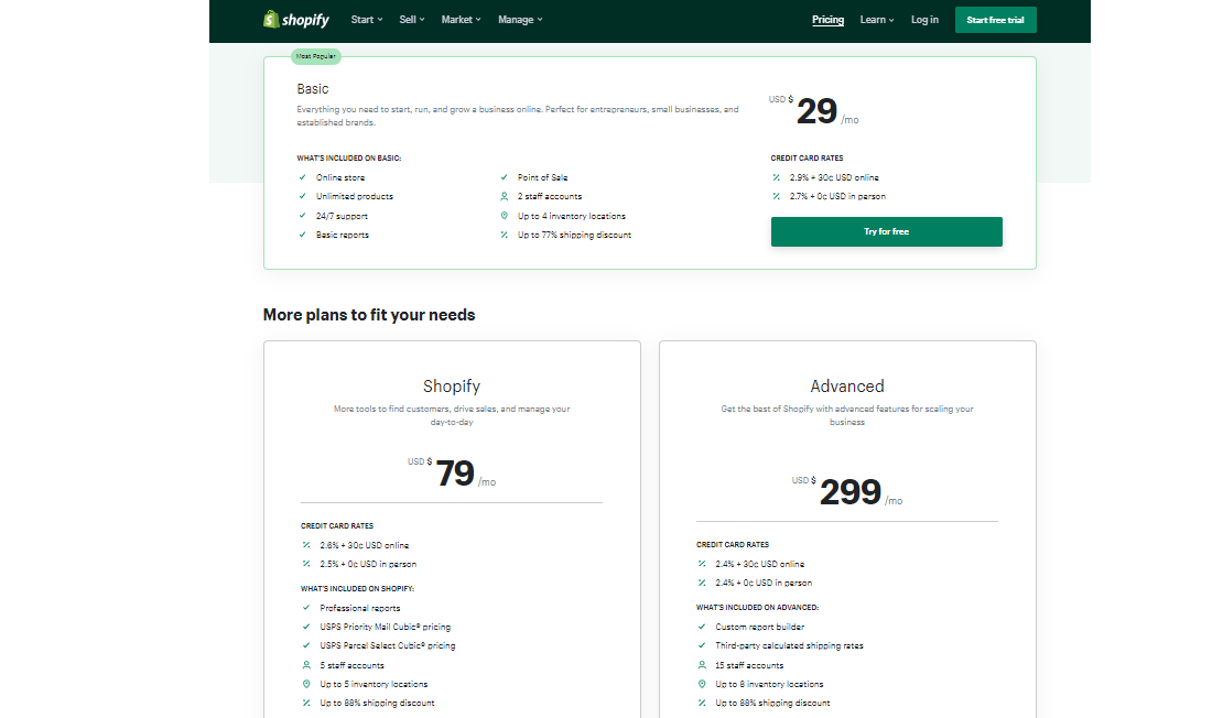 Shopify vs Etsy