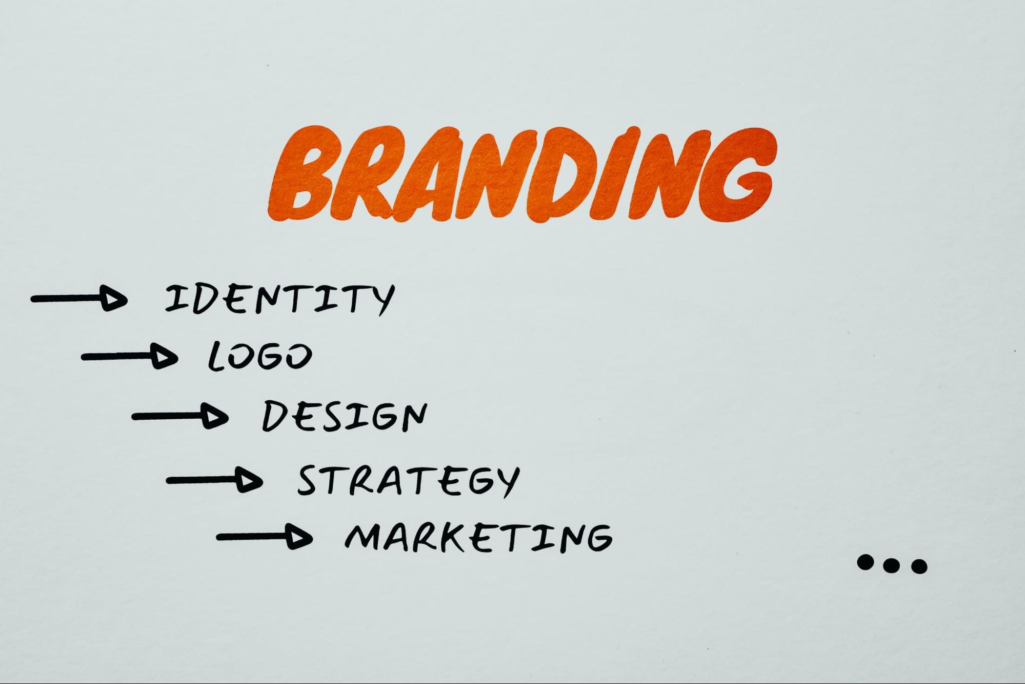 Shopify Branding 