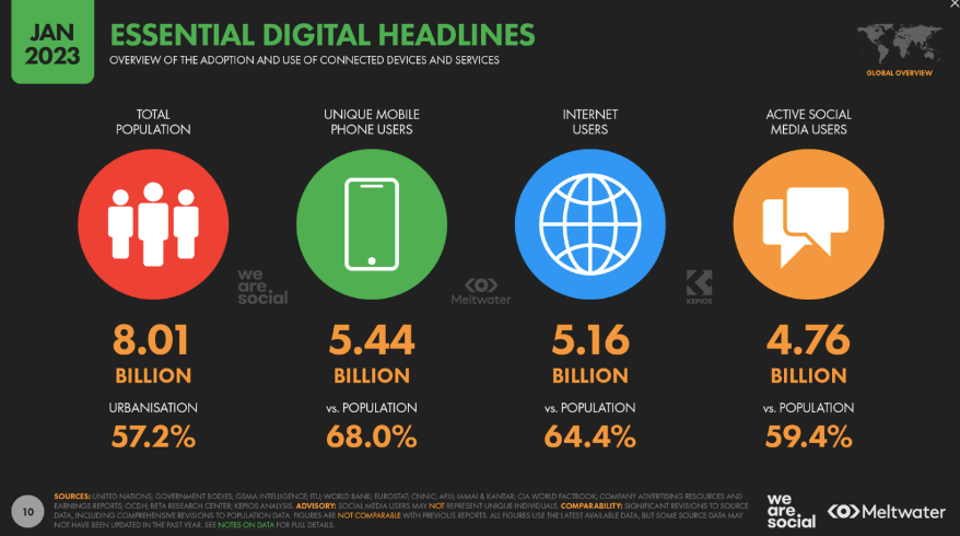 E-commerce trends