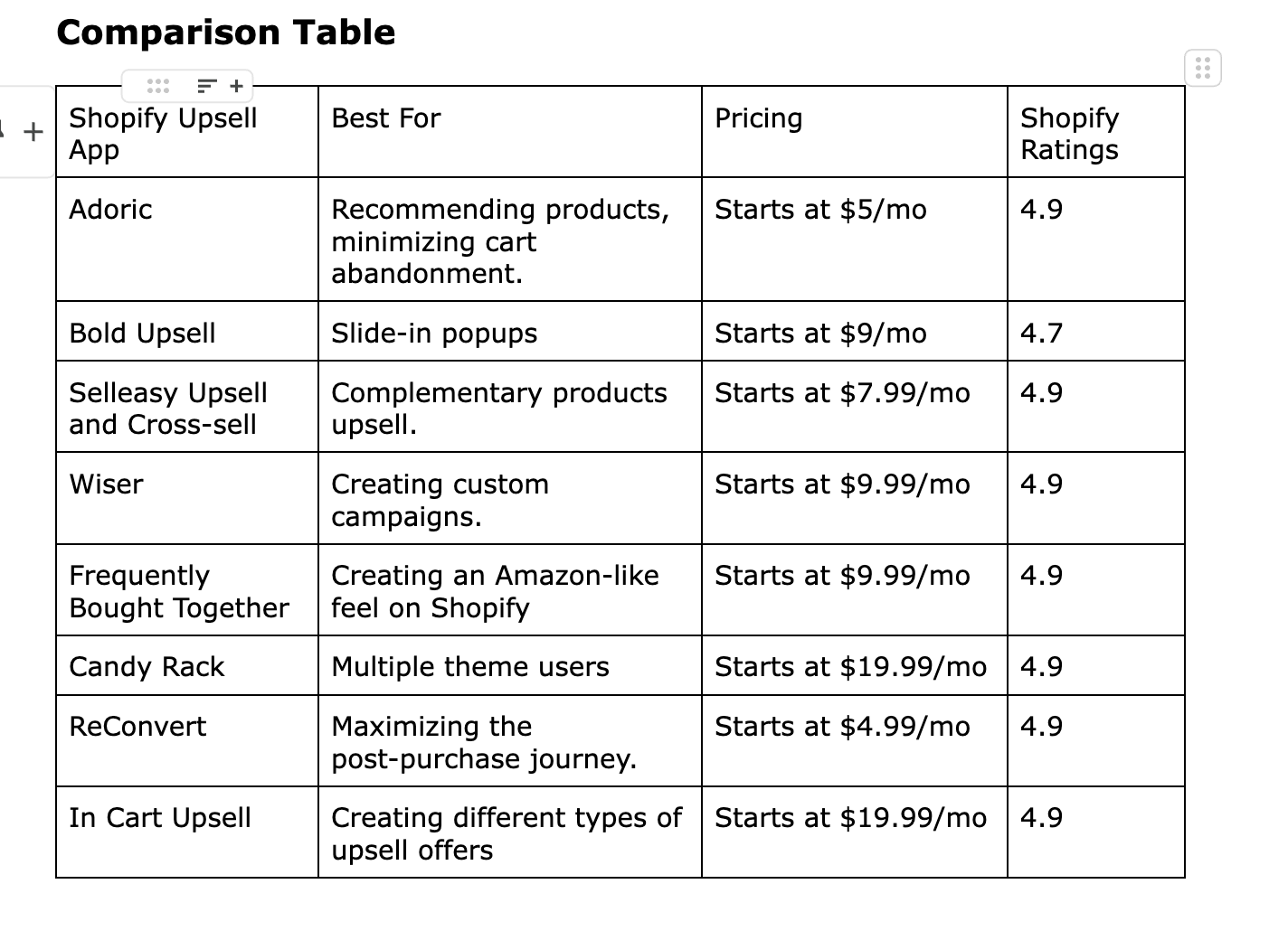 comparison of the best upsell apps.