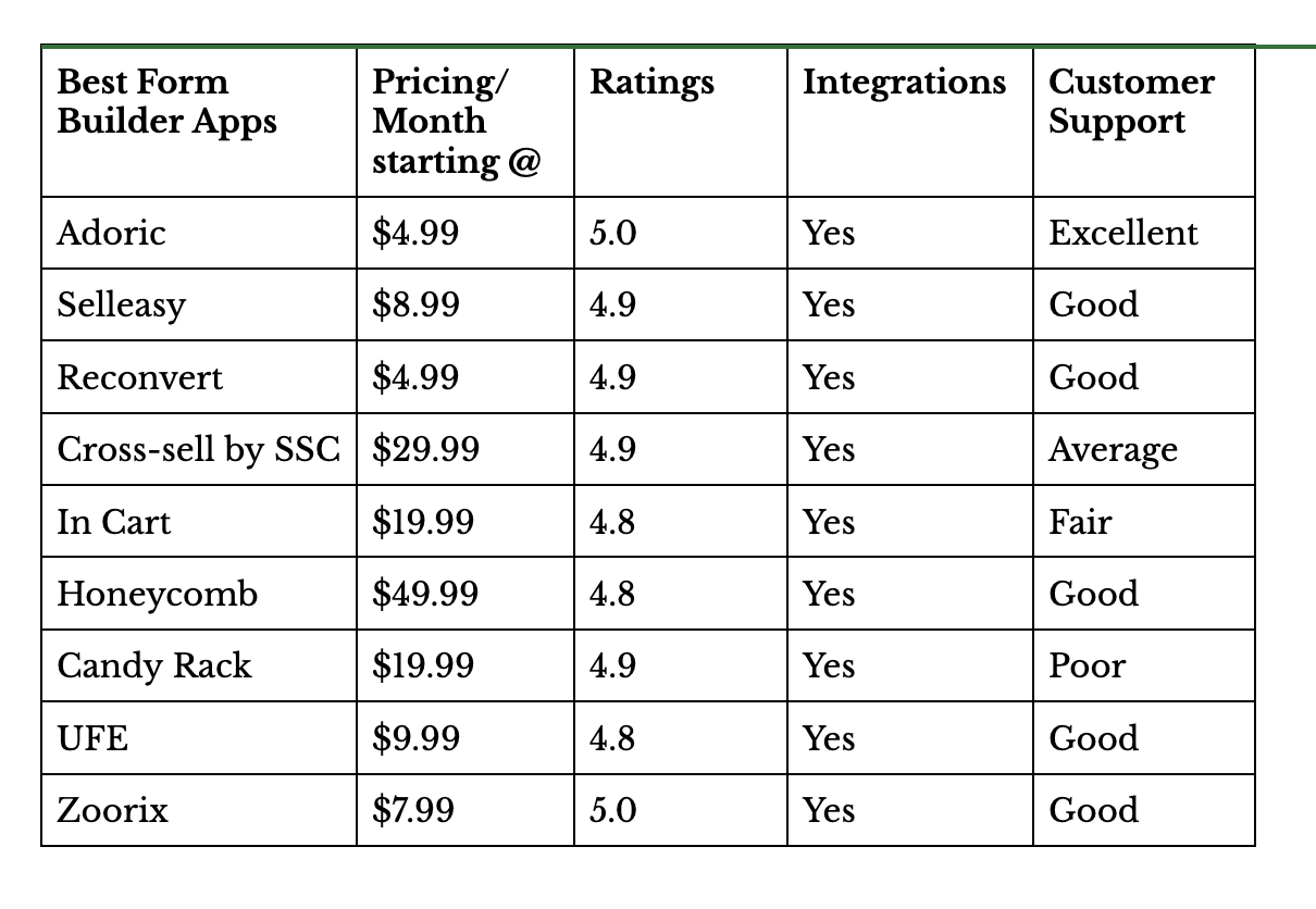 Comparison table for the best Shopify cross-sell apps.