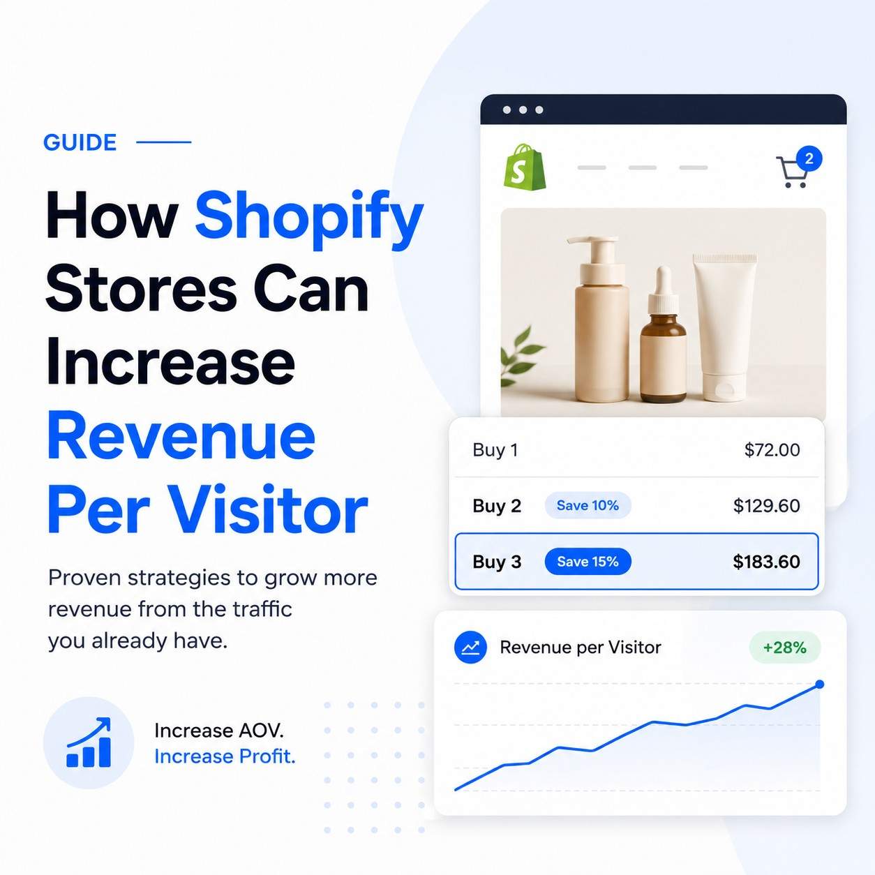 How Shopify Stores Can Increase Revenue Per Visitor Without More Traffic