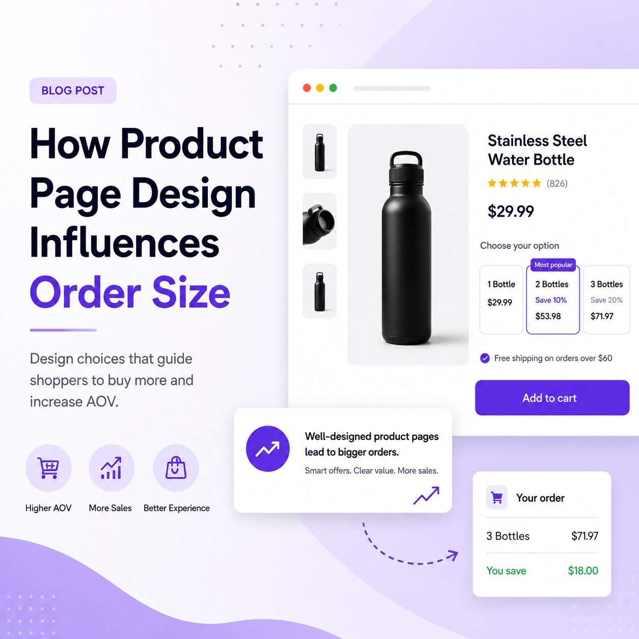How Product Page Design Influences Order Size on Shopify 2026