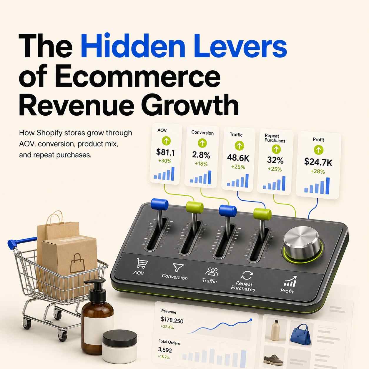 Ecommerce Revenue Growth: 7 Hidden Levers for Shopify Stores