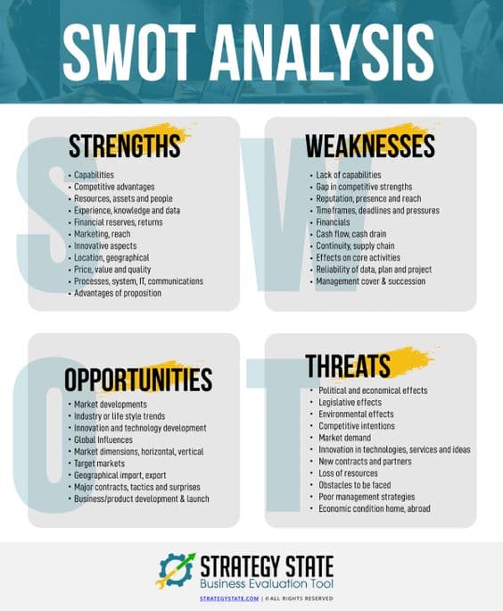Conduct Market Analysis