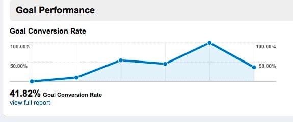 what is conversion rate
