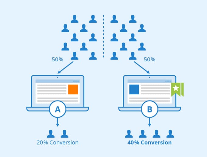how to calculate conversion rate