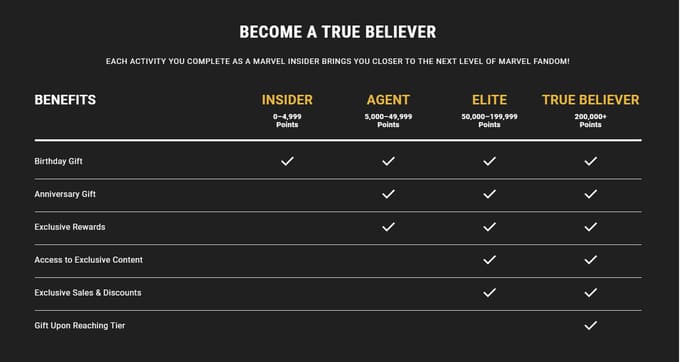 Marvel customer loyalty program