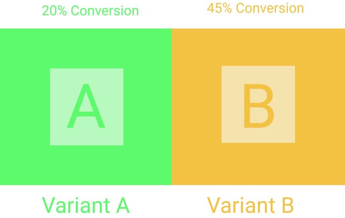 A/B testing
