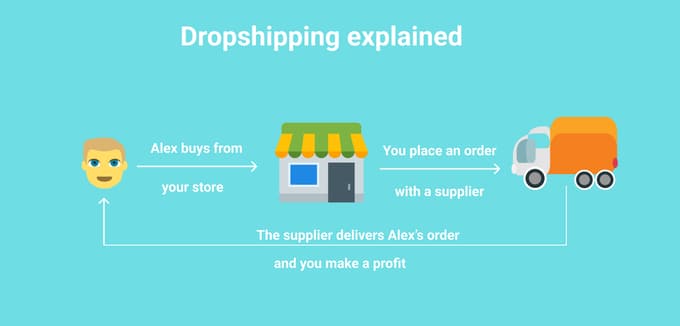 Aliexpress for dropshipping