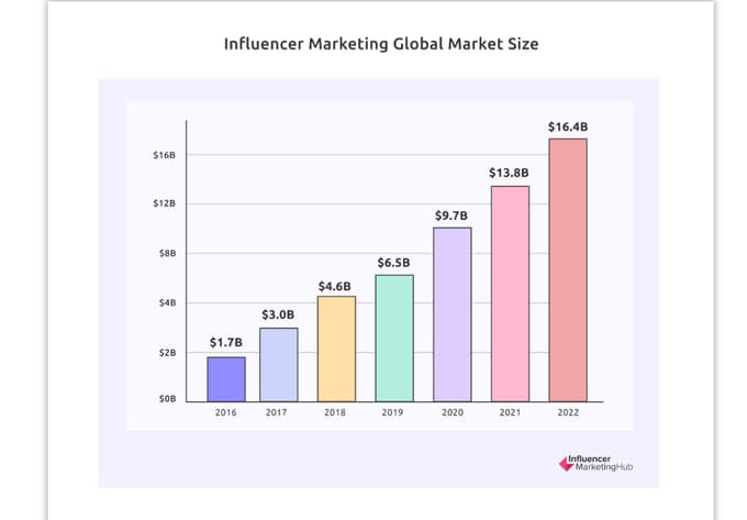 Influencer marketing tools