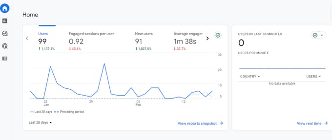 Google Analytics 