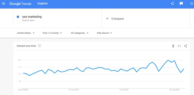 Google Trends