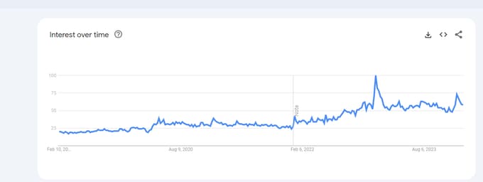Dropshipping in 2024: The State of Things.